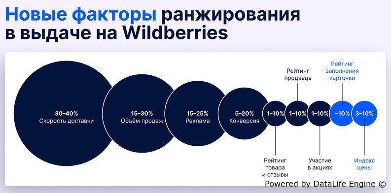Wildberries индекс цен